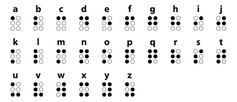 Шрифт Брайля. Английский алфавит.