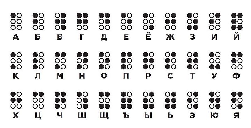 Шрифт Брайля. Русский алфавит.